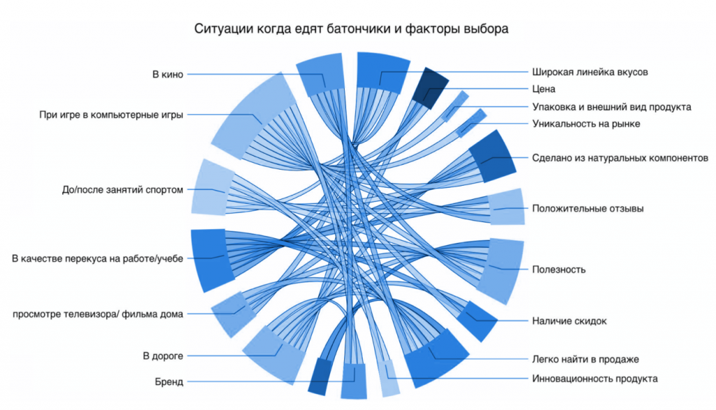 Концепция c. Описать целевую аудиторию с помощью технологии JTBD.