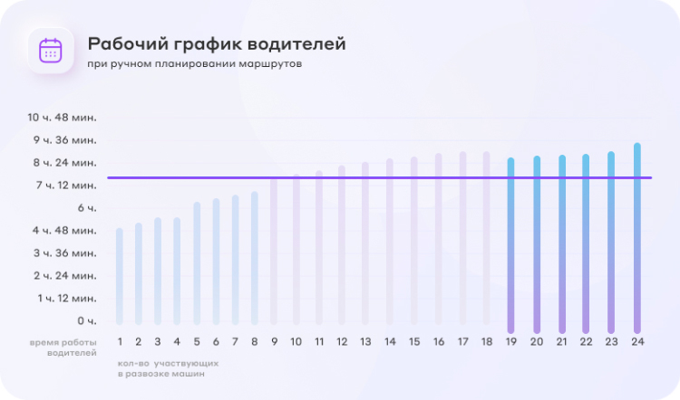 Оптимизация логистики с Relog: как сделать доставку точкой роста для компаний