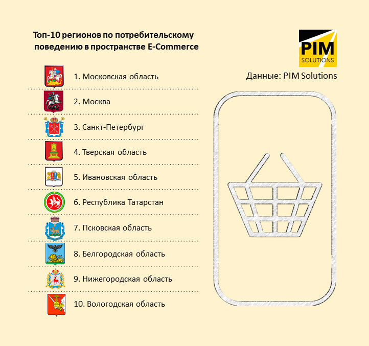 Топ-10 регионов.png Топ-10 регионов.png