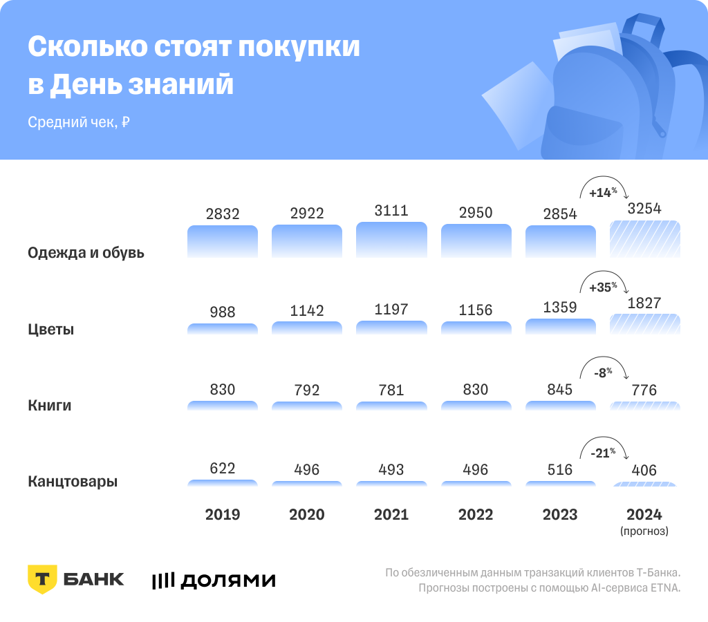 Долями 1 сентября Долями 1 сентября