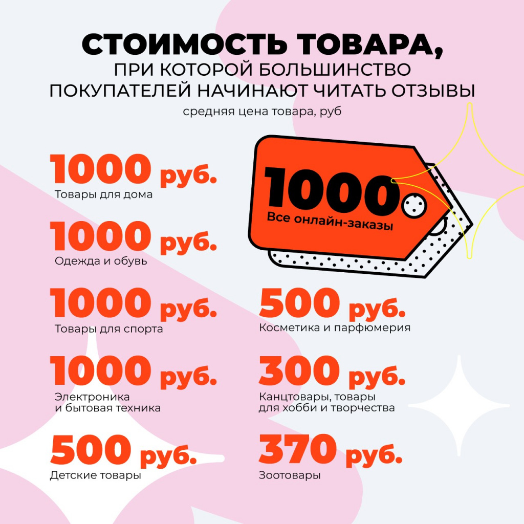 Как отзывы и рекомендации влияют на онлайн-покупки – исследование  AliExpress и Data Insight 📰 New Retail