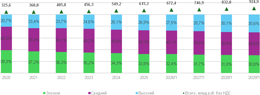 Российский алкогольный рынок в 2025&nbsp;году нарастил объёмы