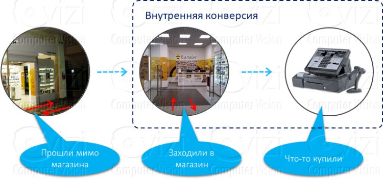 Видеоаналитика и товарные чеки - новый подход к контролю над ассортиментом магазина