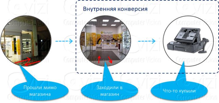 Видеоаналитика и товарные чеки - новый подход к контролю над ассортиментом магазина Видеоаналитика и товарные чеки - новый подход к контролю над ассортиментом магазина