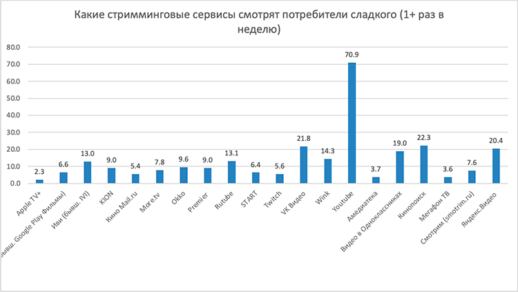 Как кондитерский рынок переживал настоящий бум, пока россияне заедали стресс в 2023 году