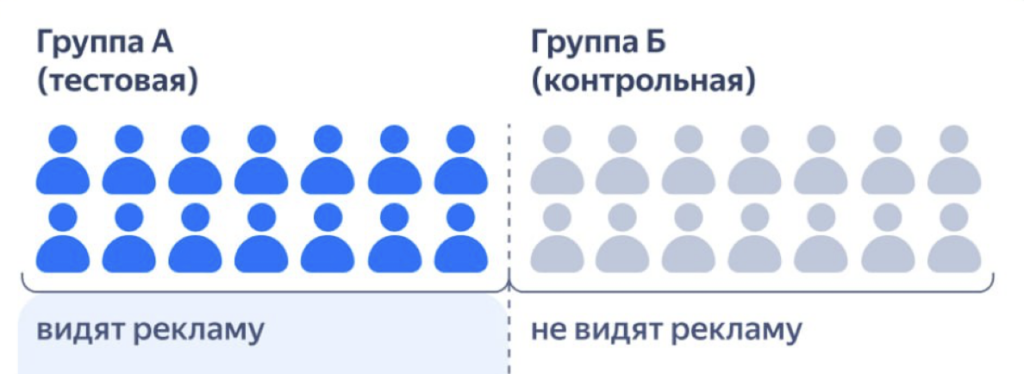 Как медийная стратегия Яндекса «Рост целевых действий на сайте» помогает ecom-брендам решать brandformance-задачи