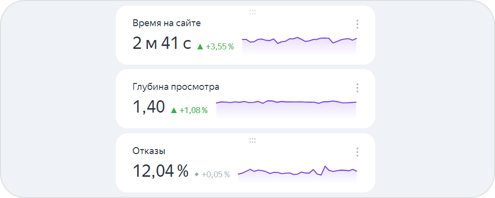 Влияние отзывов клиентов на SEO интернет-магазина