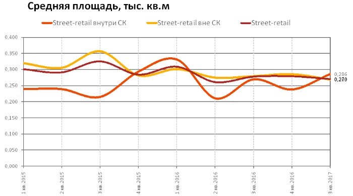 RRG: анализ рынка коммерческой недвижимости Москвы в III квартале 2017 года RRG: анализ рынка коммерческой недвижимости Москвы в III квартале 2017 года