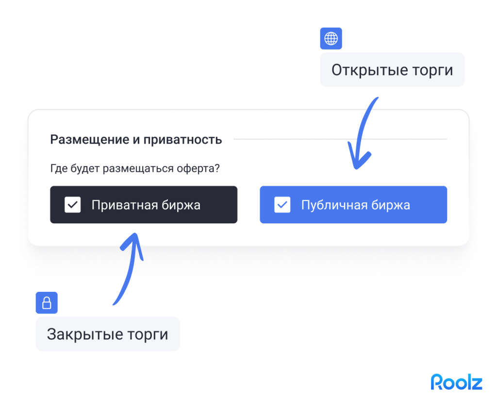 Аукционы и торги: как найти справедливую стоимость грузоперевозок Аукционы и торги: как найти справедливую стоимость грузоперевозок