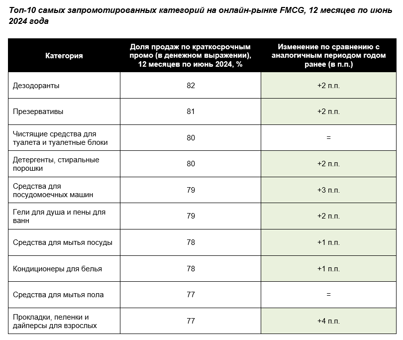 Промо онлайн Промо онлайн