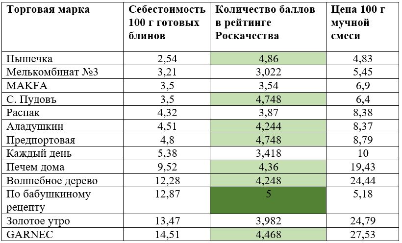 качество российской муки.JPG