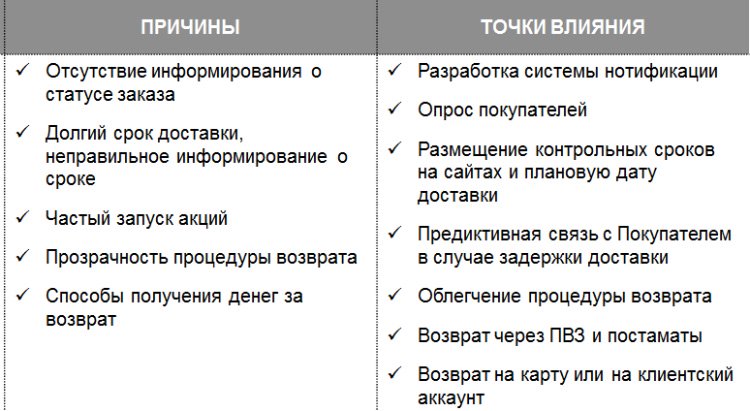 Почему к возврату 0. Причина возврата. Причины возврата товара. Причины возврата одежды. Причина возврата одежды в магазин.