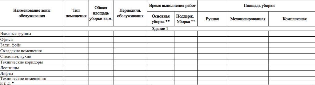 Чистота, которая приносит прибыль: как выбрать клининговую компанию для ритейла Чистота, которая приносит прибыль: как выбрать клининговую компанию для ритейла