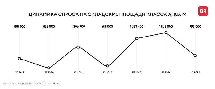 динамика спроса.jpg динамика спроса.jpg