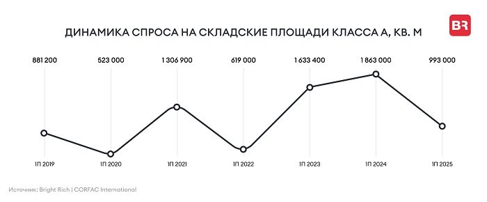 динамика спроса.jpg