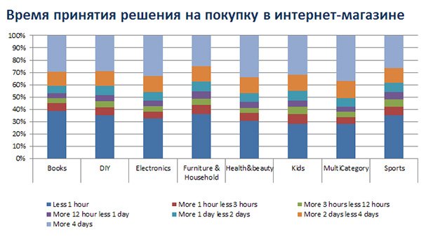 Гид по триггерным рассылкам: как бесконечно допродавать то, что нужно пользователю