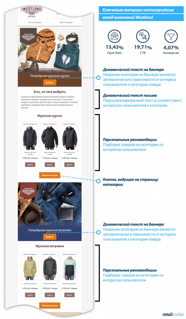 Важнейшие тренды eCommerce в 2019 году