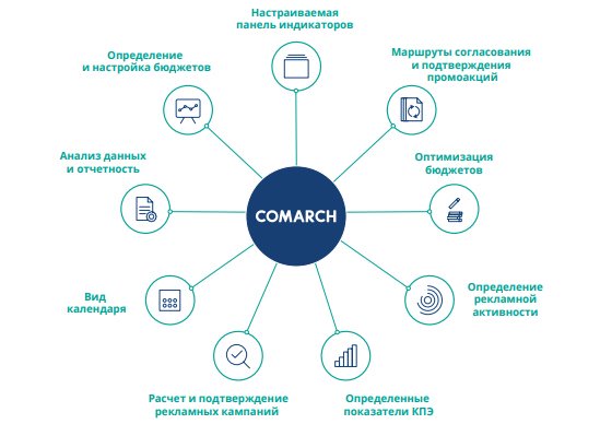 Не только для поставщиков: почему решение по планированию рекламных акций нужно торговым сетям