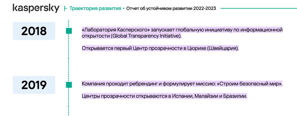 Как управлять репутацией в цифровом мире?