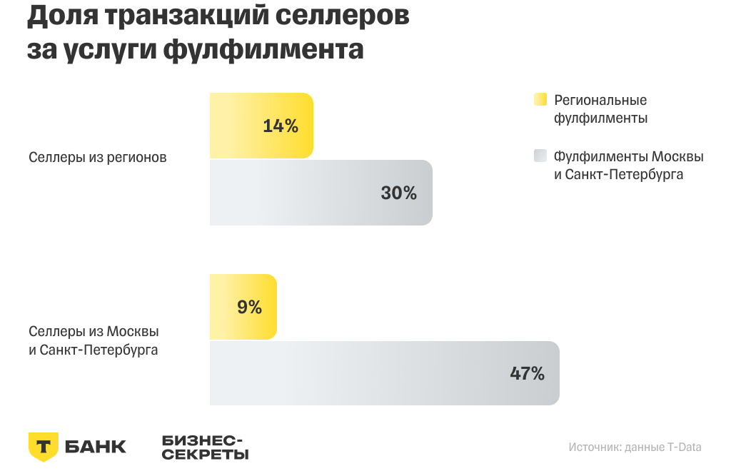 Рынок логистики 2024-2025: рост оборотов грузоперевозчиков, падение маржинальности и другие тренды