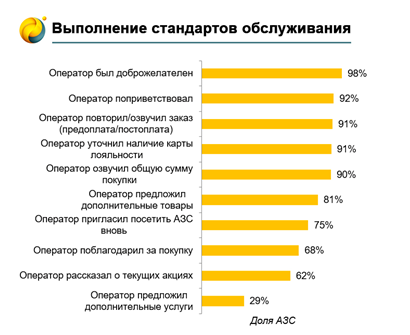 АЗС5.png АЗС5.png