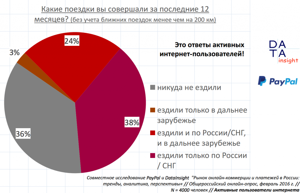 Рынок турфирм. Рынок туризма. Анализ рынка туризма. Рынок услуг.