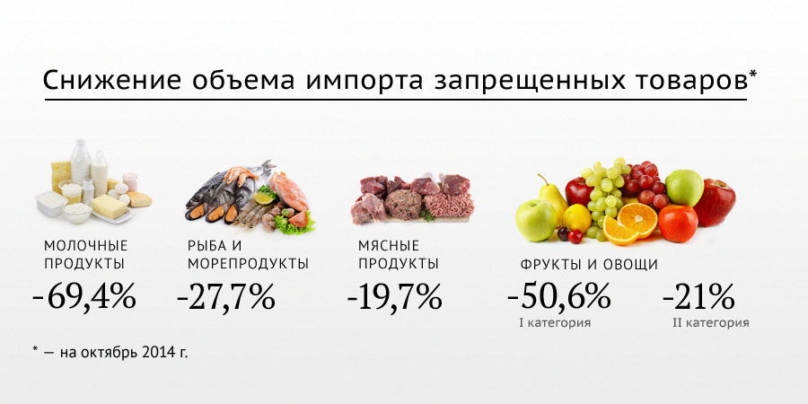 Полгода спустя: как продуктовое эмбарго изменило жизнь россиян