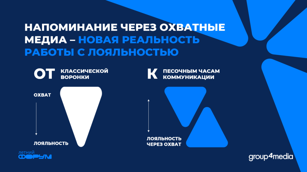 Покупки как лайфстайл: как попасть в корзину «зумера» и остаться в ней надолго Покупки как лайфстайл: как попасть в корзину «зумера» и остаться в ней надолго