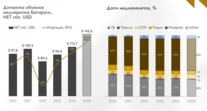 Беларусь 1.jpg