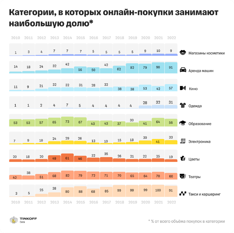 Исследование Тинькофф Кассы: предновогодние траты россиян в декабре 2022 стали минимальными за пять лет Исследование Тинькофф Кассы: предновогодние траты россиян в декабре 2022 стали минимальными за пять лет