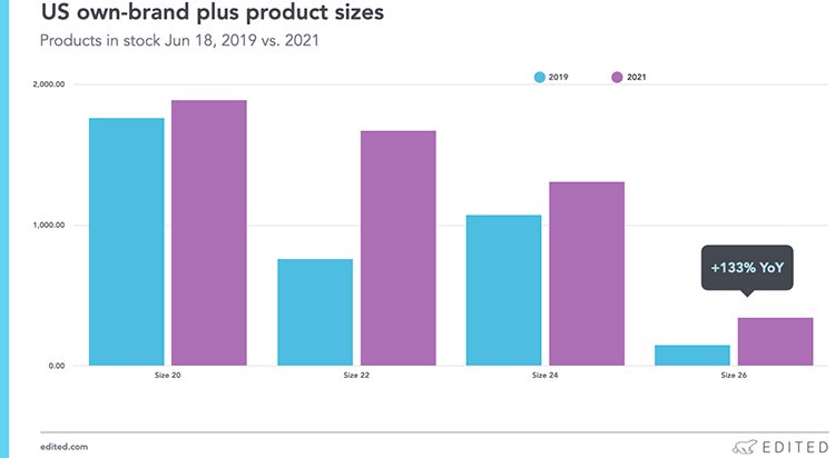 Большие перспективы и большие проблемы рынка одежды plus-size