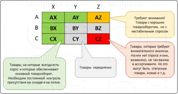 Видеоаналитика и товарные чеки - новый подход к контролю над ассортиментом магазина Видеоаналитика и товарные чеки - новый подход к контролю над ассортиментом магазина