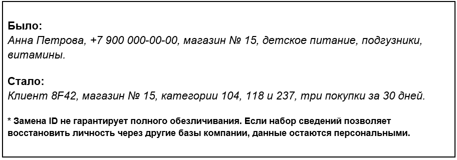 Юридическая сторона ИИ: как ритейлеру не нарушать законы РФ, используя нейросети Юридическая сторона ИИ: как ритейлеру не нарушать законы РФ, используя нейросети
