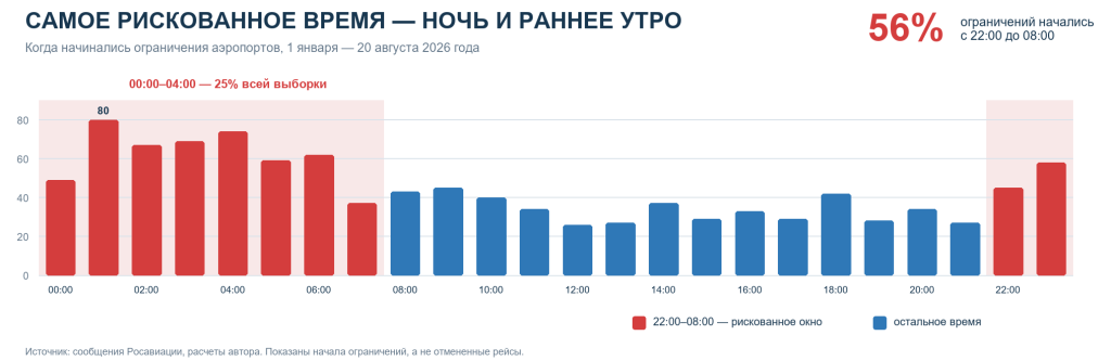 Бензина нет, самолеты не взлетают, как добраться вовремя? Советы командировочному