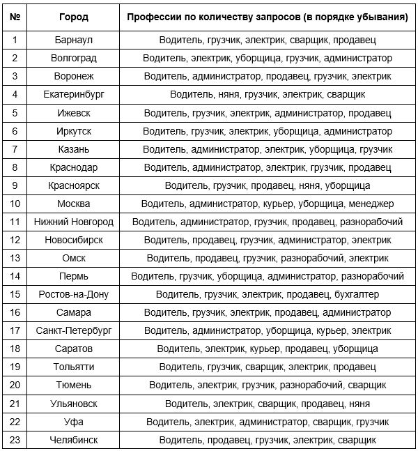 поисковые запросы по профессиям.JPG поисковые запросы по профессиям.JPG