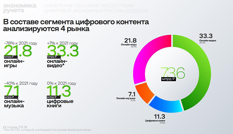 Как растет экономика Рунета? Исследование РАЭК