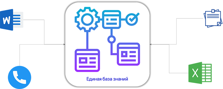 Как выстроить базу знаний и зачем она нужна ритейлеру