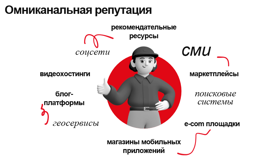 Управление репутацией бренда в сети в 2025 году: какие подходы работают, а какие уже нет Управление репутацией бренда в сети в 2025 году: какие подходы работают, а какие уже нет