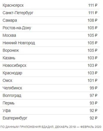сколько стоят блины.JPG