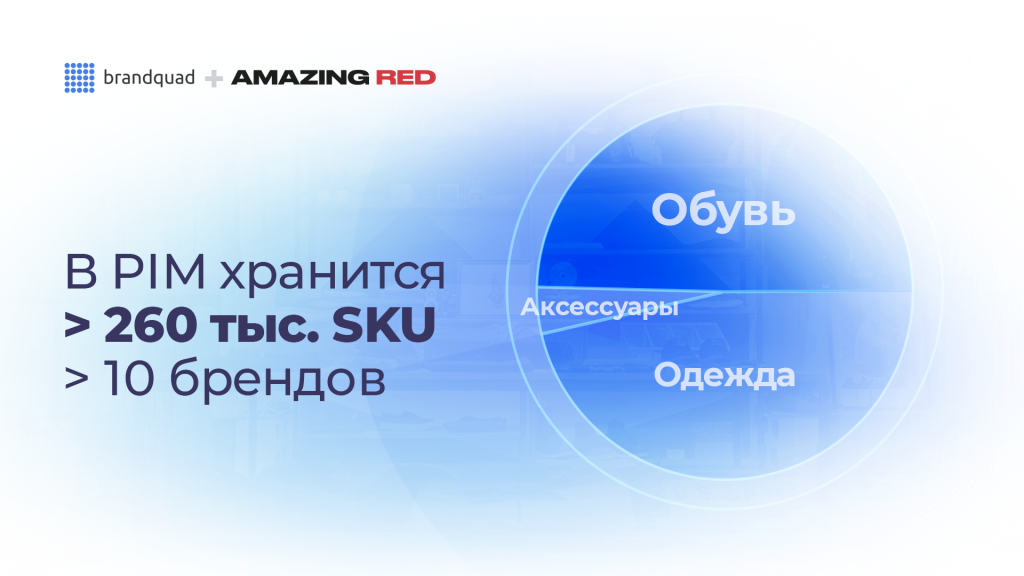 И оптом, и в розницу: как PIM Brandquad ускорил работу четырех отделов AMAZING RED И оптом, и в розницу: как PIM Brandquad ускорил работу четырех отделов AMAZING RED