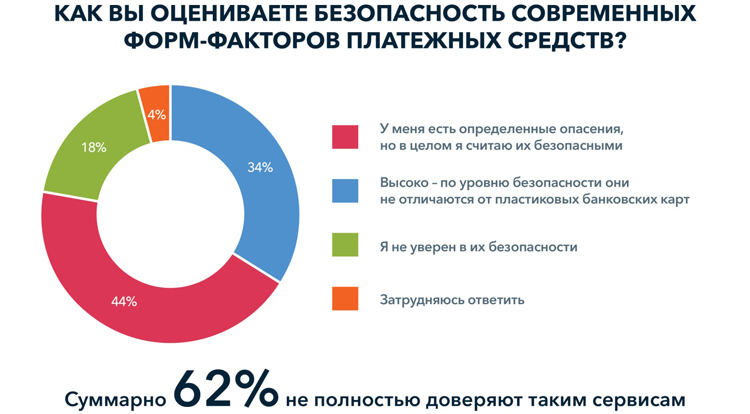 Карты, деньги, Apple Pay: какие платежные средства предпочитают россияне? Карты, деньги, Apple Pay: какие платежные средства предпочитают россияне?