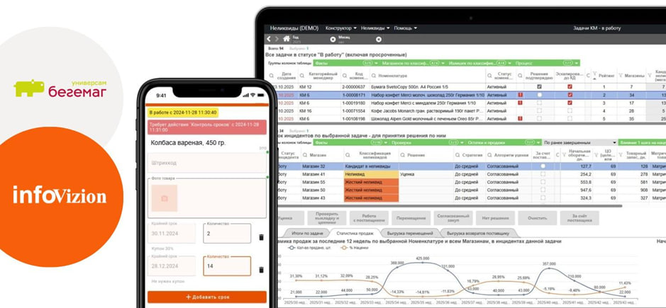 Управление стратегиями работы с неликвидами в условиях меняющегося рынка: кейс и первые результаты «Бегемага»