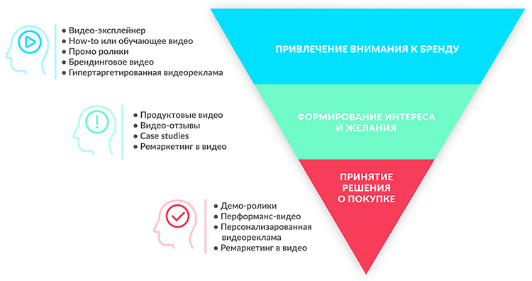 Покупатели выбирают глазами: как обычный ролик может изменить воронку продаж