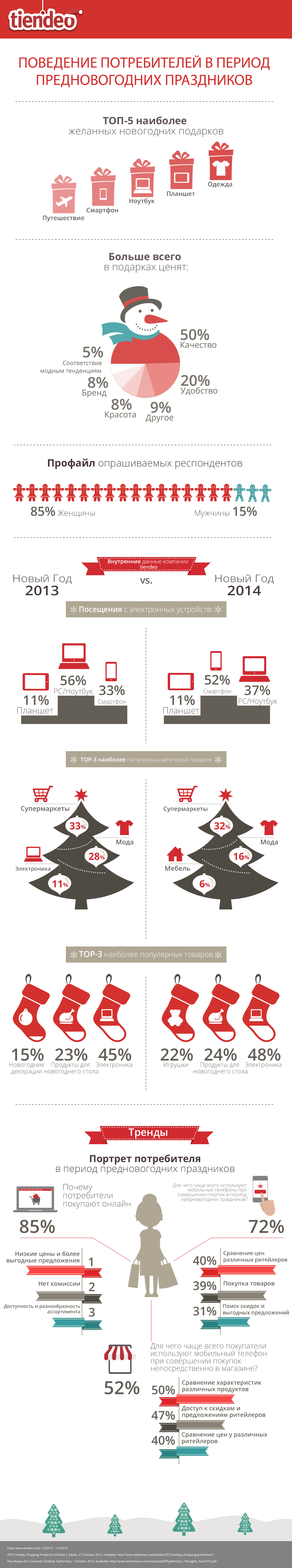 infographics_RU.png infographics_RU.png