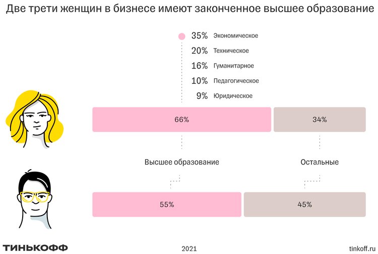 Как выглядит современная российская предпринимательница?