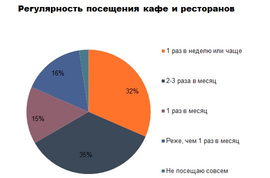 Скрытые ресурсы повышения личной лояльности клиентов Скрытые ресурсы повышения личной лояльности клиентов