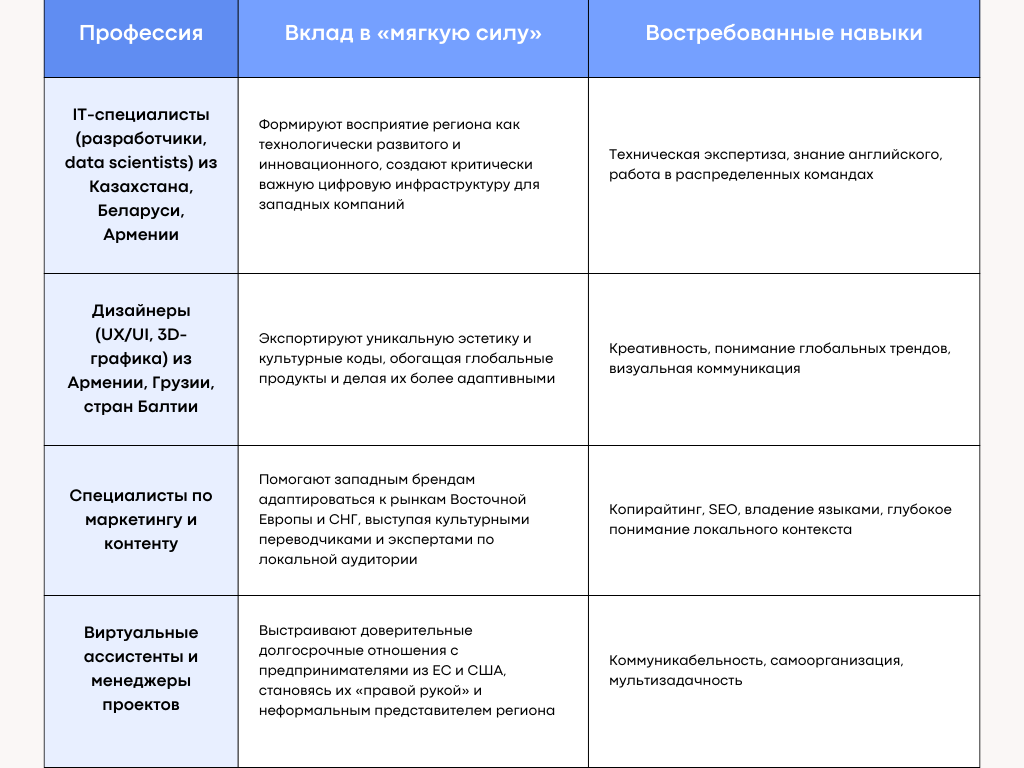 Фриланс-дипломатия: как индивидуальные специалисты становятся новыми агентами мягкой силы на глобальном рынке