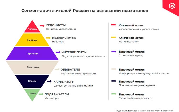 Что такое мотивация: определение, виды, характеристики, способы мотивировать себя | lihman.ru