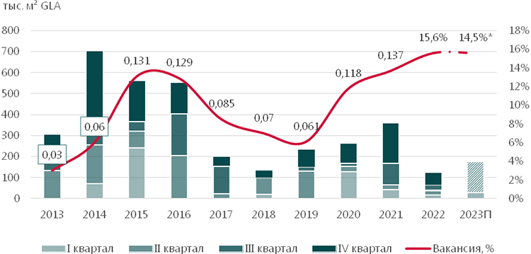 Динамика мировой торговли по годам. Кварталы 2023. 1 Квартал 2023 года. Динамика по месяцам.