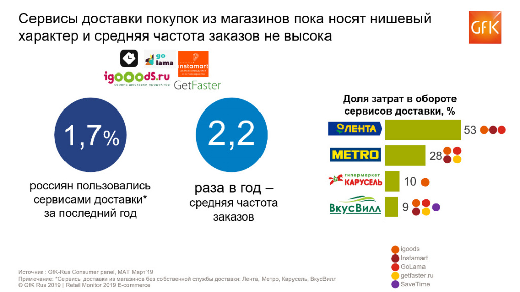 Delivery_Services_and_Order_Frequency_1120x630.jpg Delivery_Services_and_Order_Frequency_1120x630.jpg